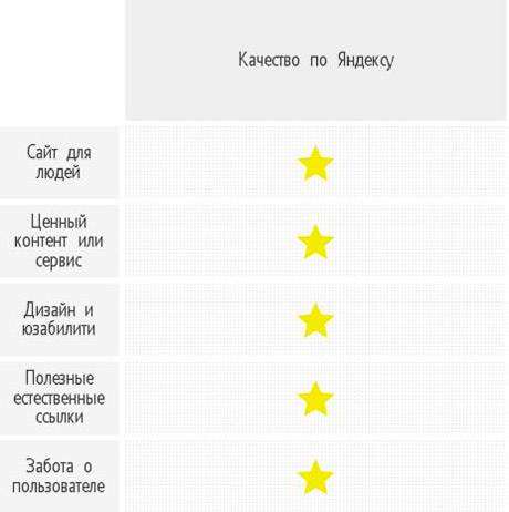 Чого хочуть пошукові системи Порівняння вимог до сайту посібниках для вебмайстрів «Яндекс» і Google