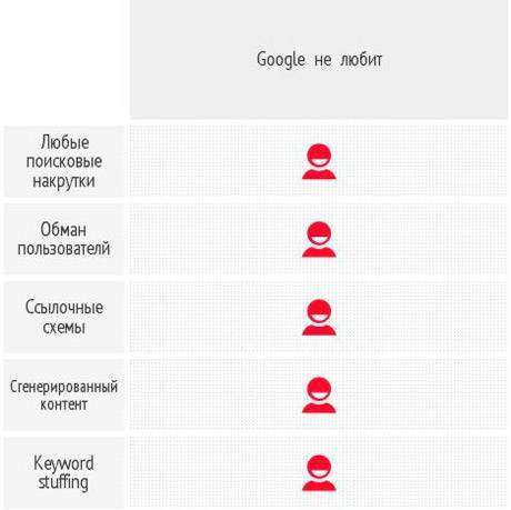 Чого хочуть пошукові системи Порівняння вимог до сайту посібниках для вебмайстрів «Яндекс» і Google