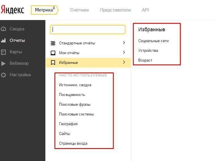 Як використовувати нову «Яндекс.Метрику»: докладне керівництво для початківців