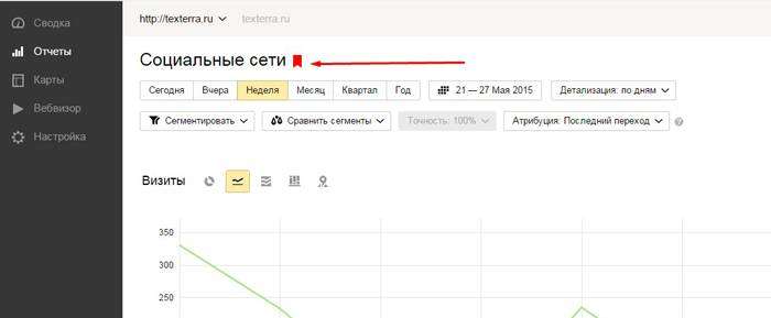 Як використовувати нову «Яндекс.Метрику»: докладне керівництво для початківців