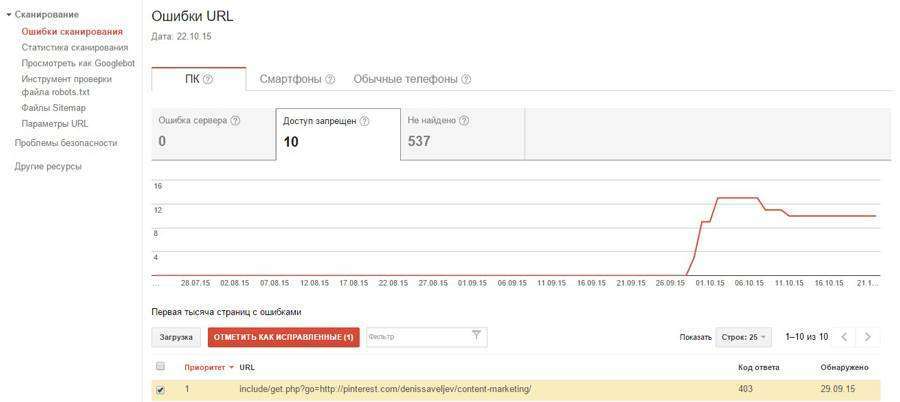 Азбука маркетолога: як користуватися сервісами «Яндекс.Вебмастер» і Search Console Google