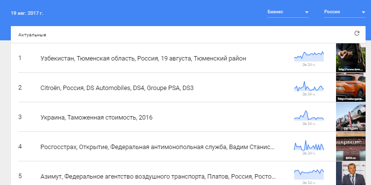 Огляд 35 сервісів і додатків для адміністраторів «ВКонтакте»