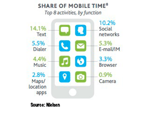 Mobile в E-commerce: 30 діаграм, графіків і таблиць, які зацікавлять кожного маркетолога